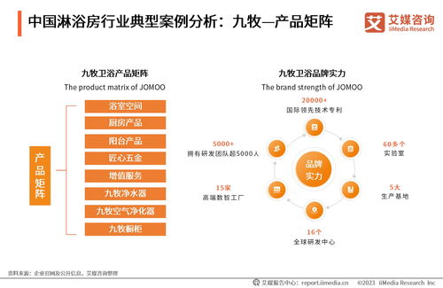 2023年全球及中國(guó)淋浴房行業(yè)洞察與旅游開發(fā)項(xiàng)目策劃咨詢?nèi)诤闲滤悸? class=